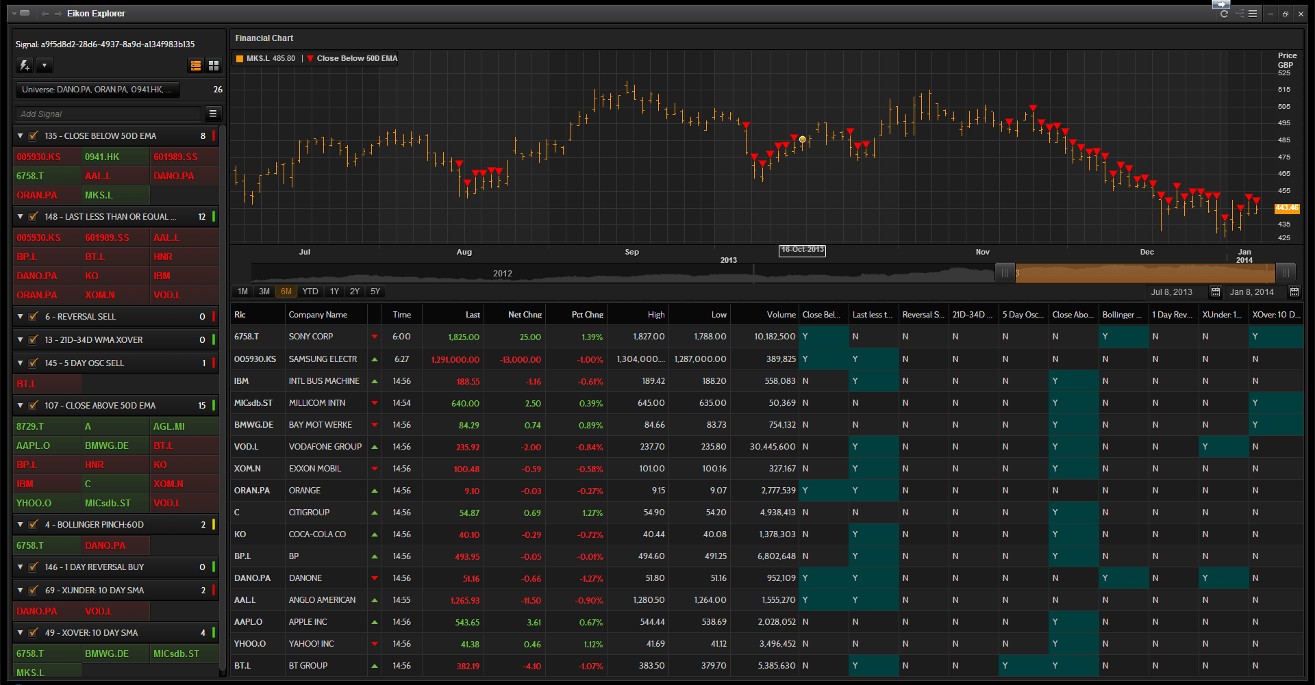 Eikon Explorer, a competitor to the Bloomberg Terminal