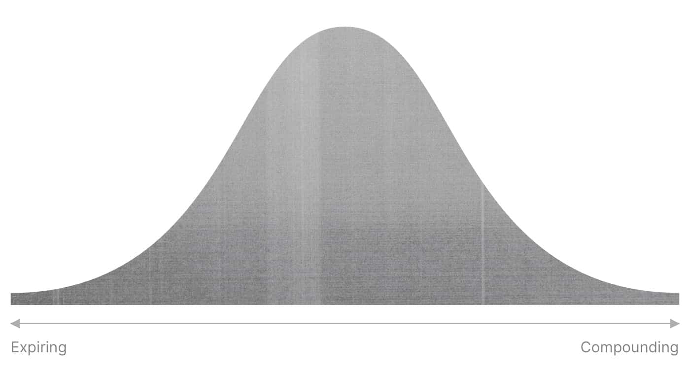 All of design falls somewhere in this spectrum