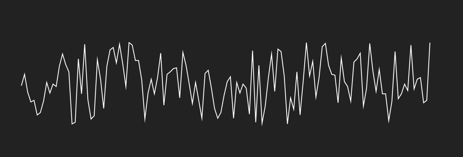 A graph of javascript’s Math.random() function