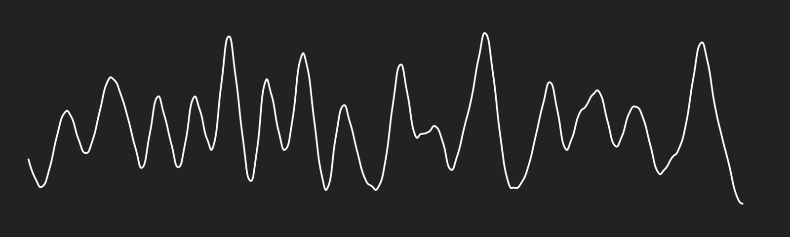 A 2-dimensional graph of the Perlin Noise function