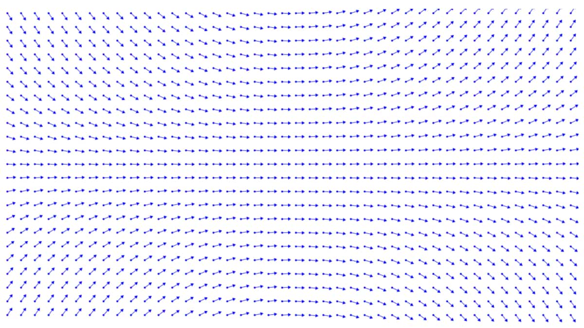 A flow field where every vector’s angle is defined by a trigonometric function
