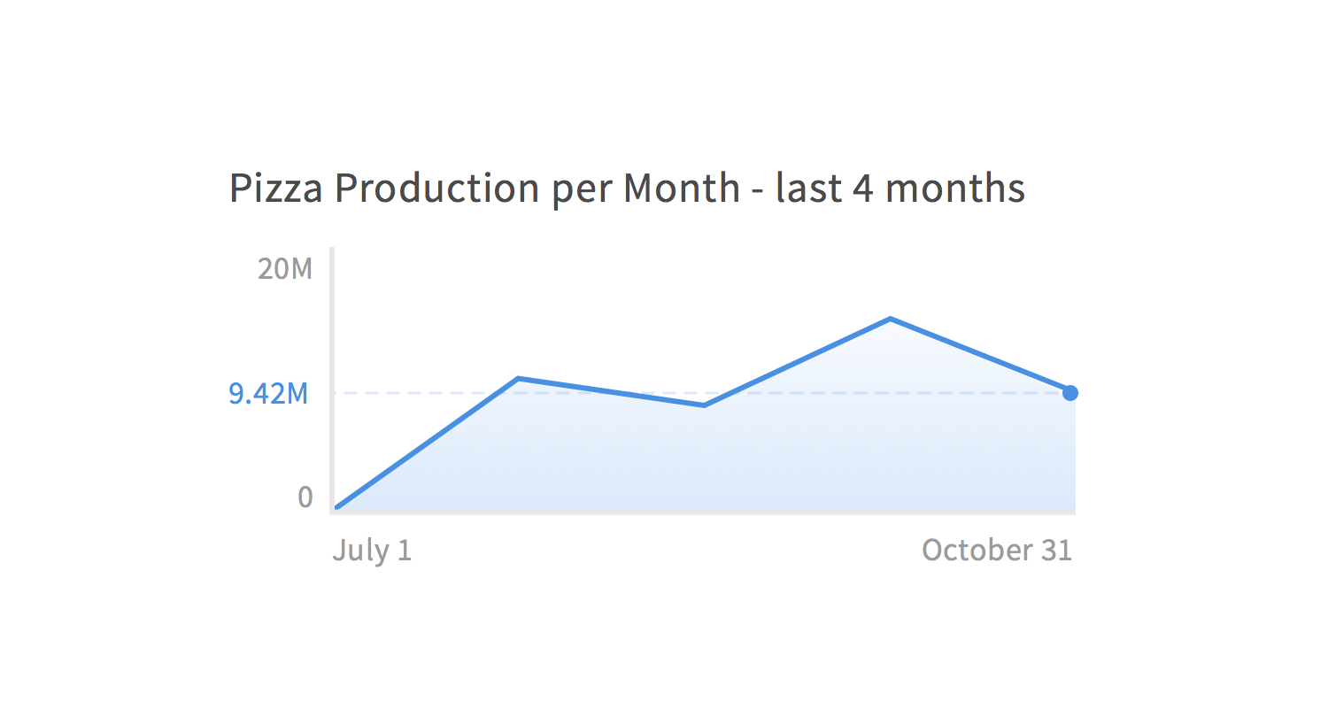 A graph with the right balance between style and information