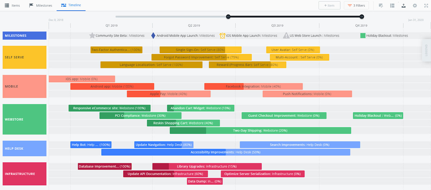 A modern roadmap in Gantt chart format