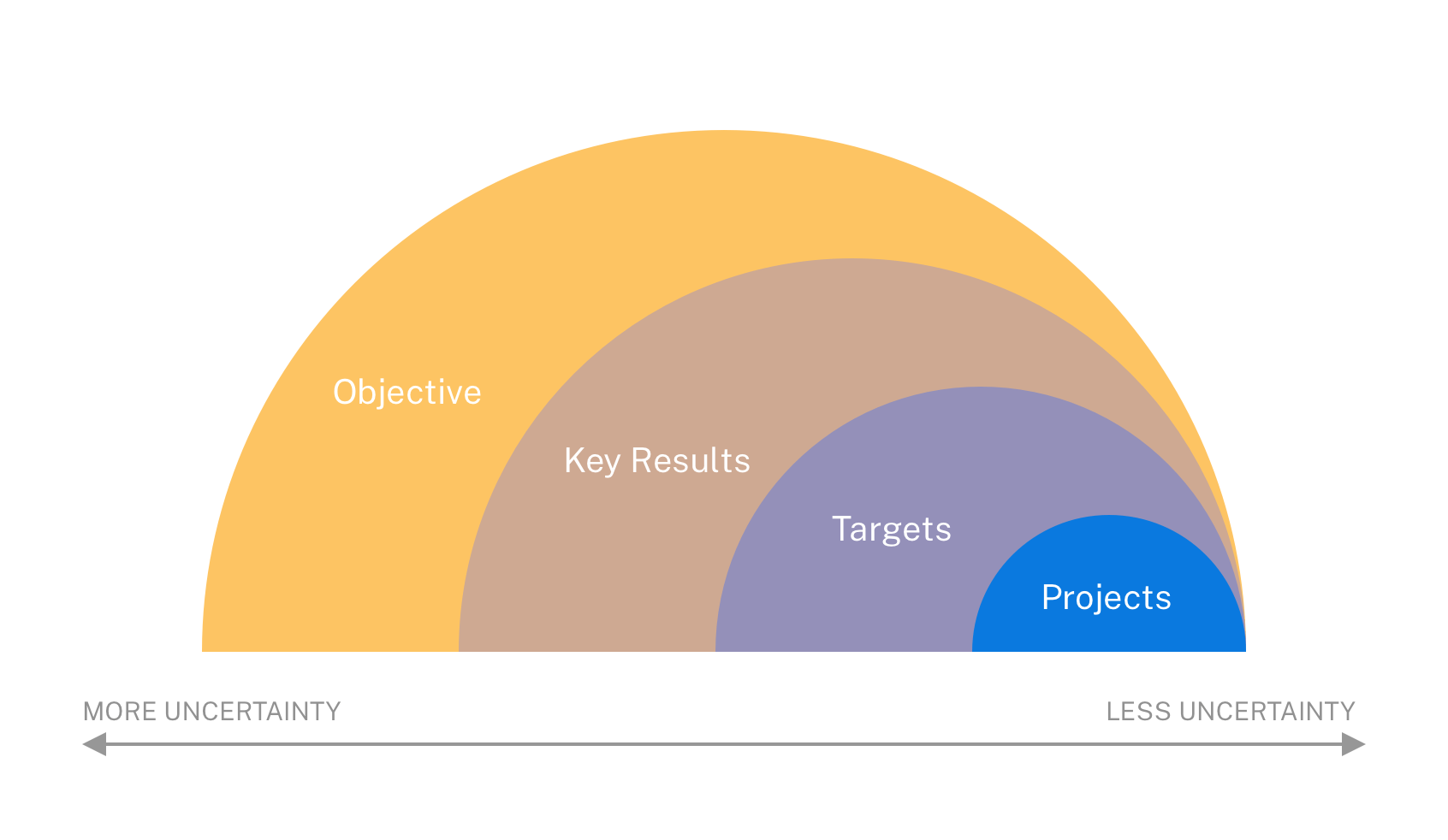 A responsive roadmap