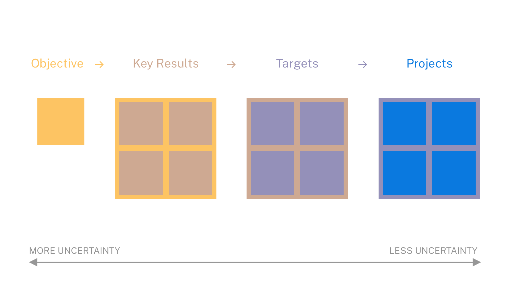 How to build a responsive roadmap