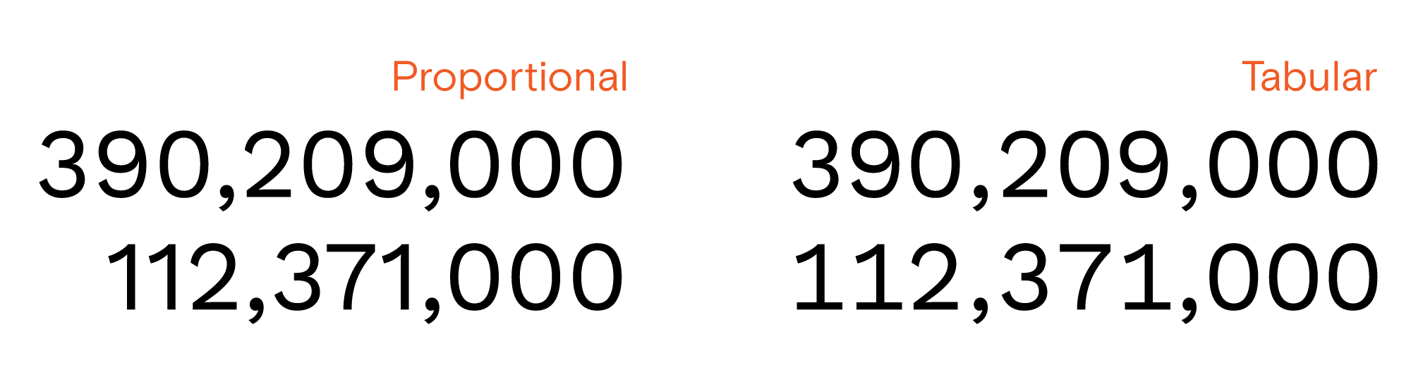Proportional vs. tabular figures