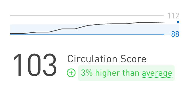 A sparkline in practice